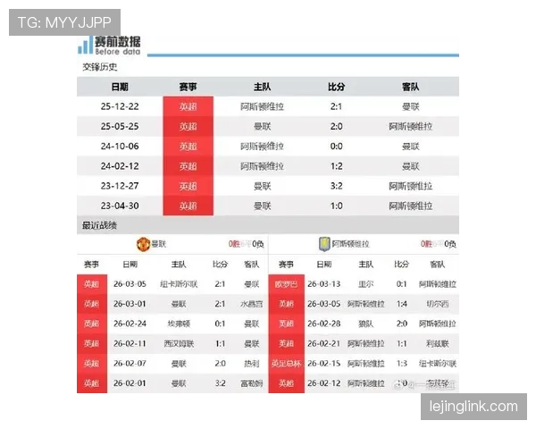 阿斯顿维拉近期赛程密集，双线作战考验阵容，影响联赛竞争稳定性
