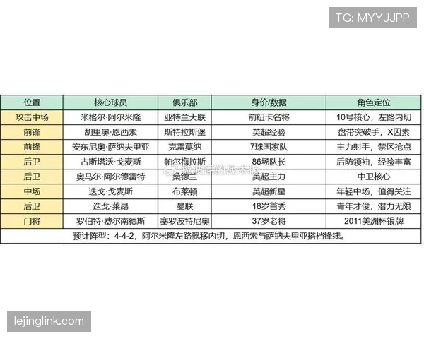 世界杯美国队D组最新前景报告 世界杯美国队D组最新前景报告