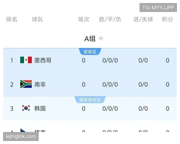 世界杯A组韩国与捷克谁更接近16强